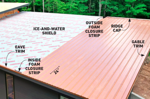 How to Go About Roof Installation